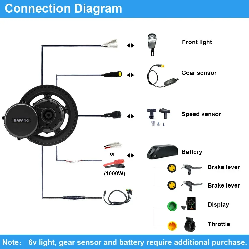 Bafang Motore BBSHD 1000W 52V  - Bafang Bbshd 1000W Conversion Kit recensione e prezzo